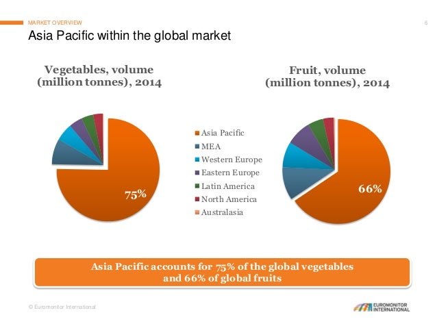 World Organic Food Consumption Statistics World Organic Food Consumption Statistics