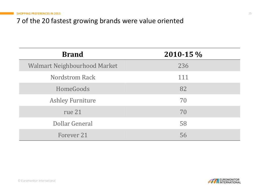 US Consumers in 2025 What's in Store for Retailers