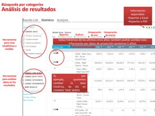 Búsqueda por categoríasAnálisis de resultadosInformación exportable:Exportar a Excel