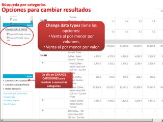 Búsqueda por categoríasOpciones para cambiar resultadosChange time series tiene las opciones: Datos históricos y de proyección.