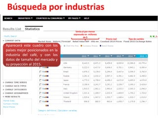 Búsqueda por industriasPara ver los países mejores posicionados en una determinada industria, posiciónate en la opción VIEW TOP COUNTRIES y da clic en la flecha de esta caja.Si no seleccionas, por descarte, obtendrás los datos marcados