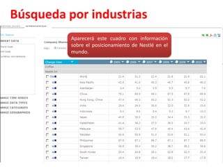 Búsqueda por industriasSe desplegará una lista de compañías. Por ejemplo, da clic en NESTLÉ