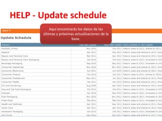 HELP - DefinitionsPara saber qué productos cubre cada industria, siempre en HELP, da clic en DEFINITIONS