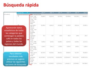 Búsqueda rápidaAparecerán datos estadísticos de todas las categorías que contengan la palabra café en todos los países y todas las regiones del mundo.Para obtener resultados más precisos se sugiere utilizar las siguientes opciones de búsqueda 