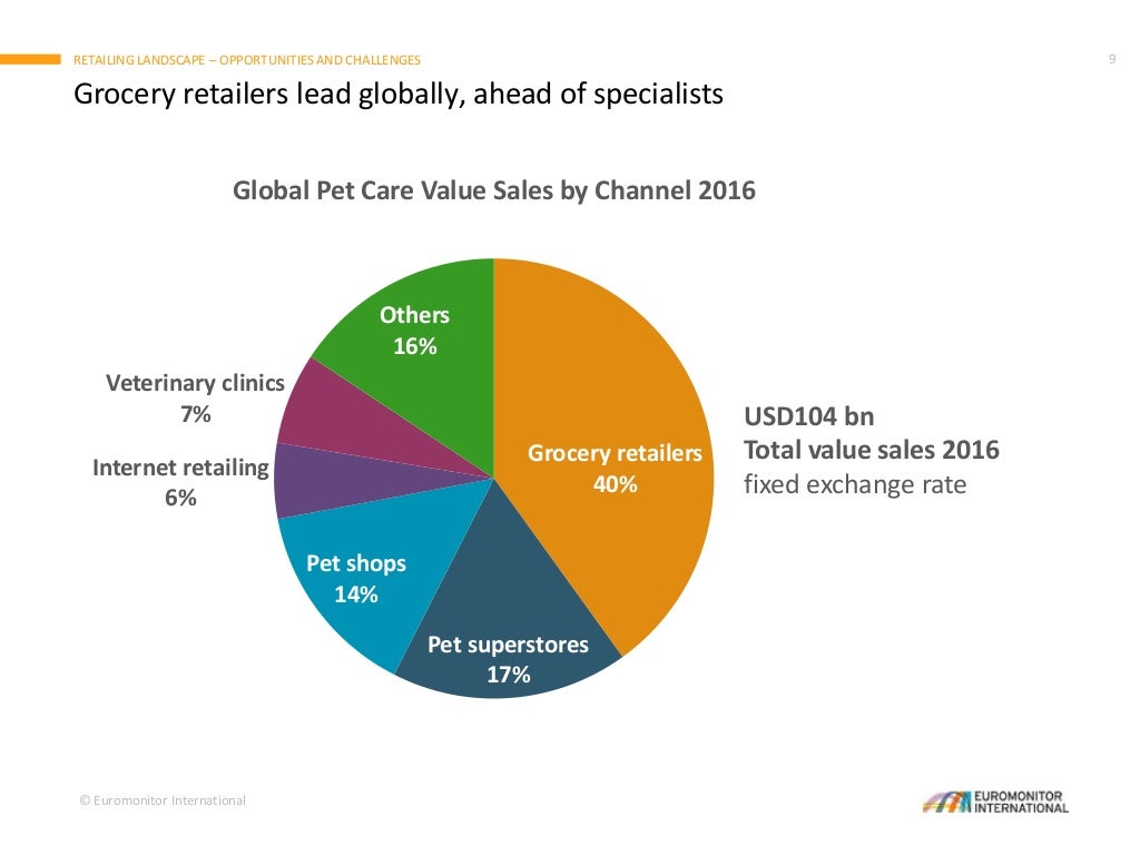 The State of the Global Pet Food Industry Challenges and Opportuniti…