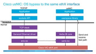 © 2015 Cisco and/or its affiliates. All rights reserved. Cisco Public 2
Application
Kernel
Cisco VIC ethX port
TCP stack
General Ethernet driver
enic.ko
Userspace
sockets API userspace library
Application
Verbs IB core
usnic.ko
Send and
receive
fast path
usNICTCP/IP
 