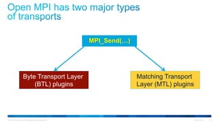 © 2015 Cisco and/or its affiliates. All rights reserved. Cisco Public 26
Byte Transport Layer
(BTL) plugins
Matching Transport
Layer (MTL) plugins
MPI_Send(…)
 
