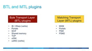 © 2015 Cisco and/or its affiliates. All rights reserved. Cisco Public 29
Byte Transport Layer
(BTL) plugins
Matching Transport
Layer (MTL) plugins
•  IB / iWarp (verbs)
•  Portals
•  SCIF
•  Shared memory
•  TCP
•  uGNI
•  usNIC (verbs)
•  MXM
•  Portals
•  PSM
•  PSM2
 