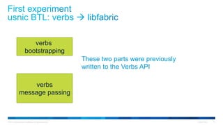 © 2015 Cisco and/or its affiliates. All rights reserved. Cisco Public 33
verbs
bootstrapping
verbs
message passing
These two parts were previously
written to the Verbs API
 