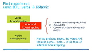 © 2015 Cisco and/or its affiliates. All rights reserved. Cisco Public 34
verbs
bootstrapping
verbs
message passing
sideband
bootstrapping
1.  Find the corresponding ethX device
2.  Obtain MTU
3.  Open usNIC-specific configuration
options
Per the previous slides, the Verbs API
requires some… help… in the form of
sideband bootstrapping
 