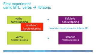 © 2015 Cisco and/or its affiliates. All rights reserved. Cisco Public 35
verbs
bootstrapping
verbs
message passing
sideband
bootstrapping
libfabric
bootstrapping
à
libfabric
message passing
à
Now let’s convert to use the libfabric API
 