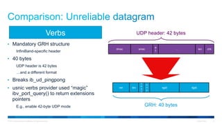 © 2015 Cisco and/or its affiliates. All rights reserved. Cisco Public 9
•  Mandatory GRH structure
InfiniBand-specific header
•  40 bytes
UDP header is 42 bytes
…and a different format
•  Breaks ib_ud_pingpong
•  usnic verbs provider used “magic”
ibv_port_query() to return extensions
pointers
E.g., enable 42-byte UDP mode
Verbs
e
t
len chksmacdmac …
ver len
n
e
x
t
h
o
p
sgid dgid
UDP header: 42 bytes
GRH: 40 bytes
 