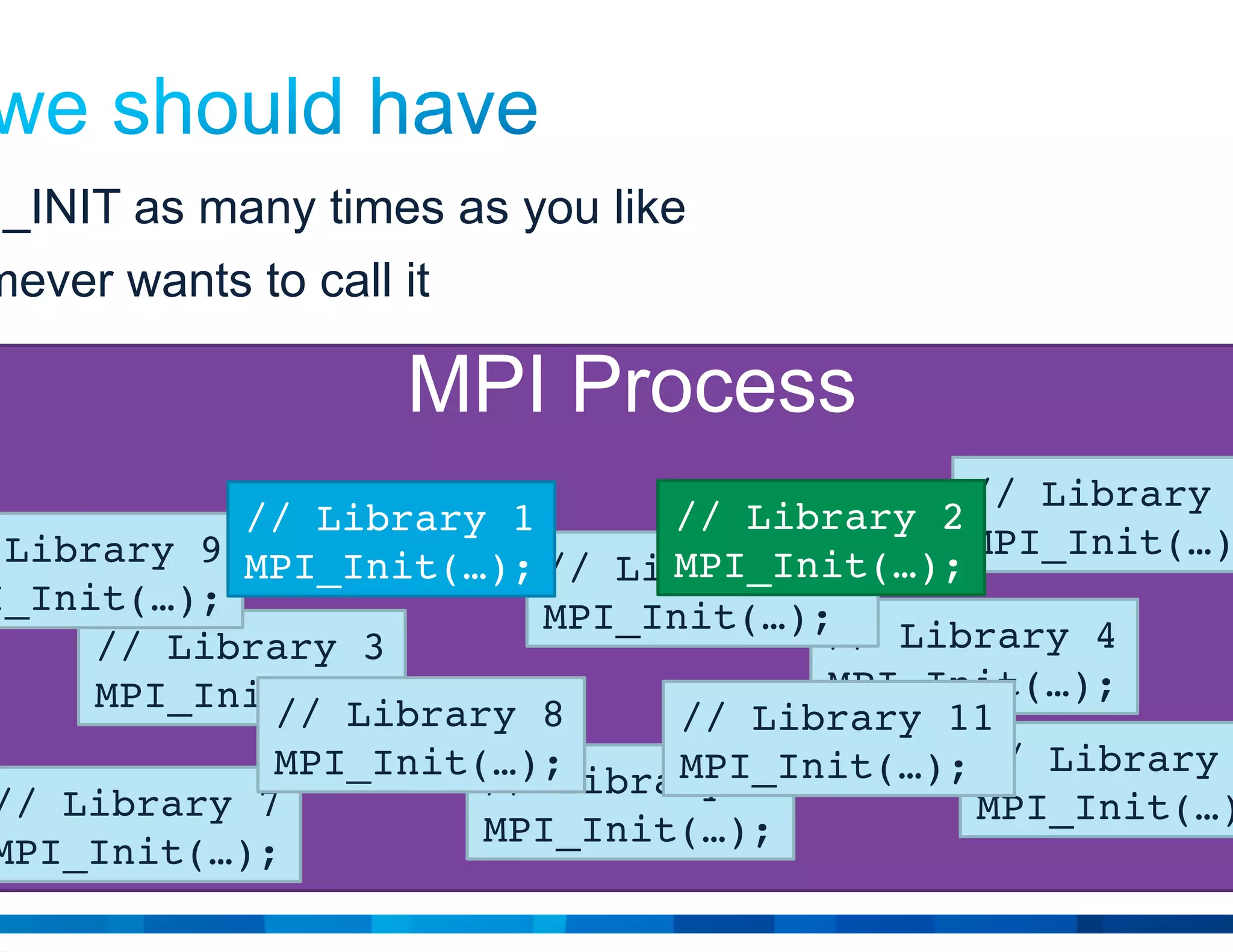 © 2015 Cisco and/or its affiliates. All rights reserved. Cisco Public 7
• Call MPI_INIT as many times as you like
• By whomever wants to call it
MPI Process
// Library 3
MPI_Init(…);
// Library 4
MPI_Init(…);
// Library 5
MPI_Init(…);
// Library 6
MPI_Init(…);// Library 7
MPI_Init(…);
// Library 8
MPI_Init(…);
// Library 9
MPI_Init(…);
// Library 10
MPI_Init(…);
// Library 11
MPI_Init(…);
// Library 12
MPI_Init(…);
// Library 2
MPI_Init(…);
// Library 1
MPI_Init(…);
 
