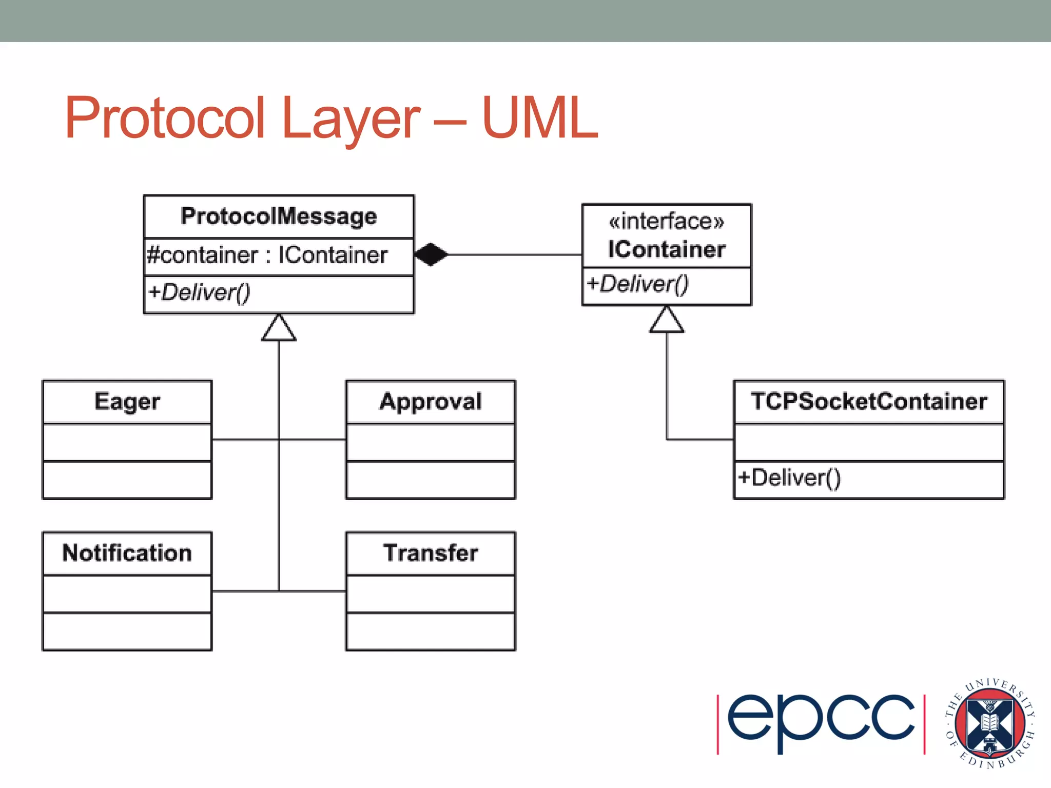 Protocol Layer – UML
 