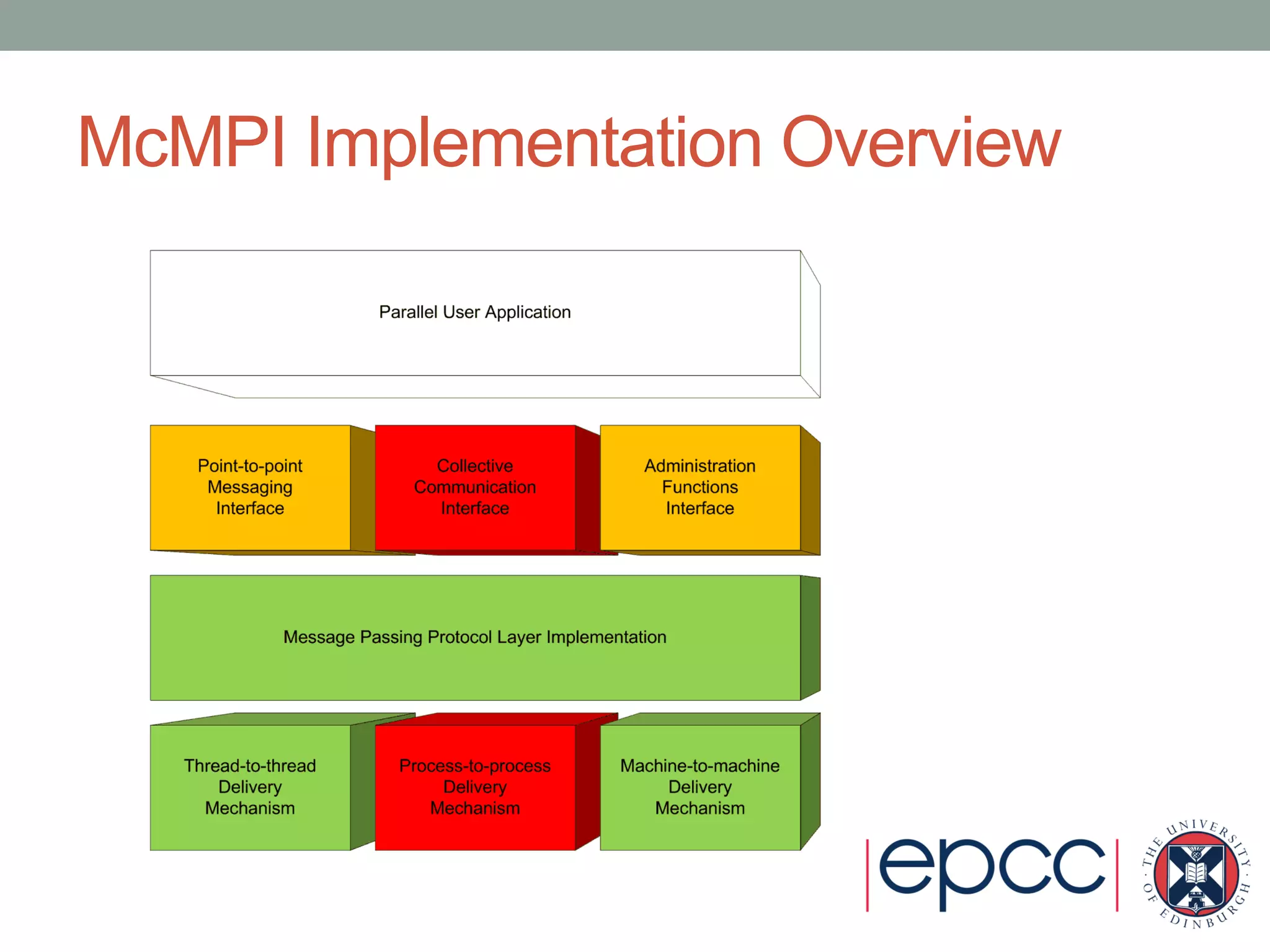 McMPI Implementation Overview
 