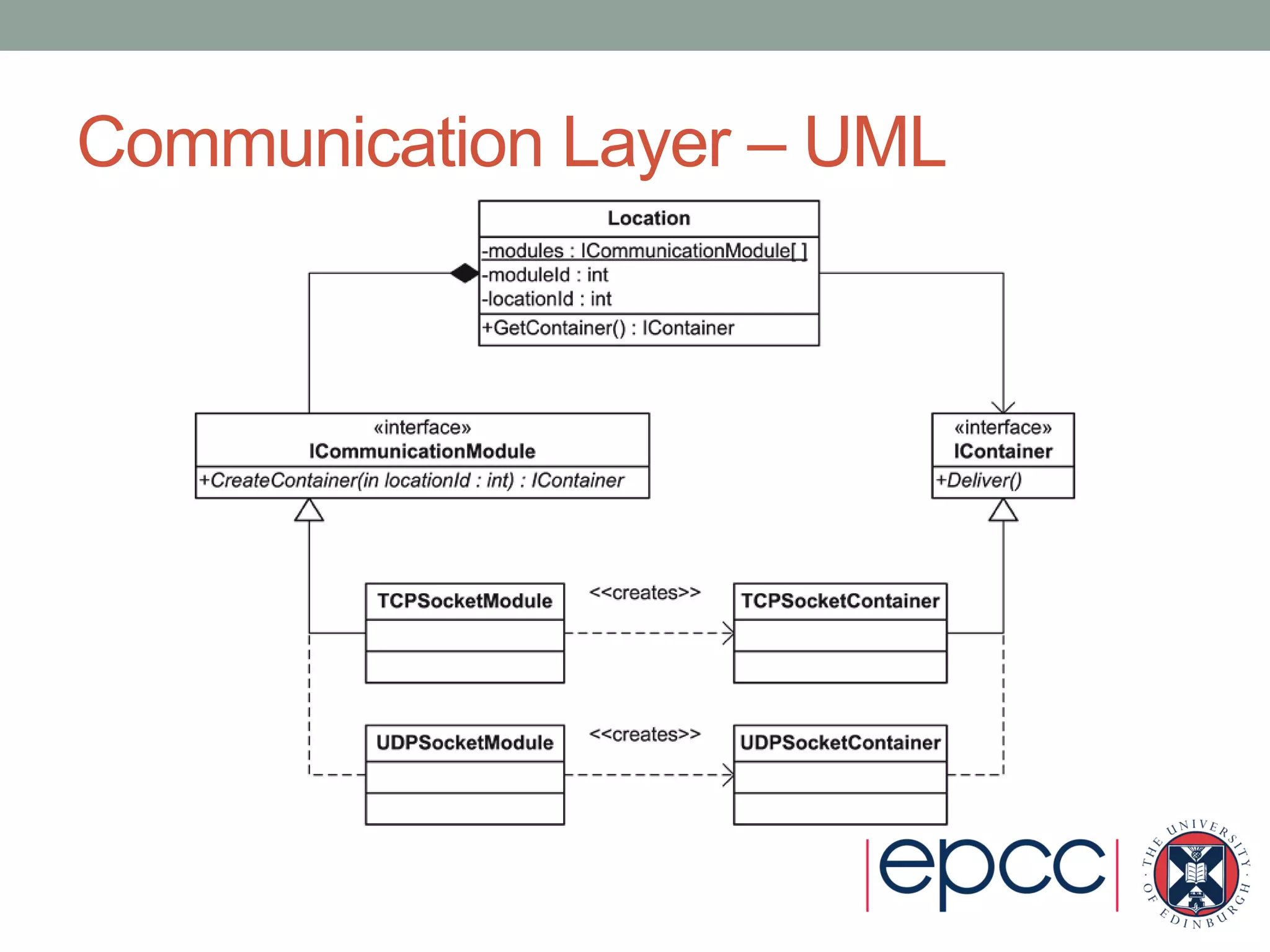 Communication Layer – UML
 