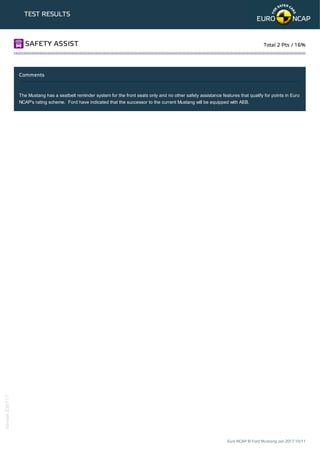 TEST RESULTS
Comments
The Mustang has a seatbelt reminder system for the front seats only and no other safety assistance features that qualify for points in Euro
NCAP's rating scheme. Ford have indicated that the successor to the current Mustang will be equipped with AEB.
SAFETY ASSIST Total 2 Pts / 16%
Euro NCAP © Ford Mustang Jan 2017 10/11
Version230117
 