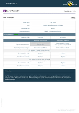 New VW Polo Crash Test Report - EURO NCAP | PDF
