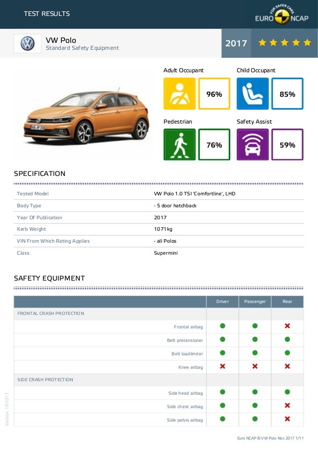 polo euro ncap