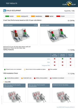 britax crash test results