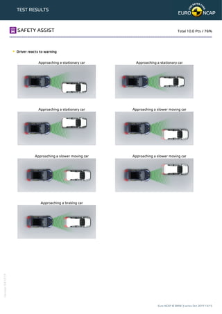 2019 BMW 3 series crash test | PDF
