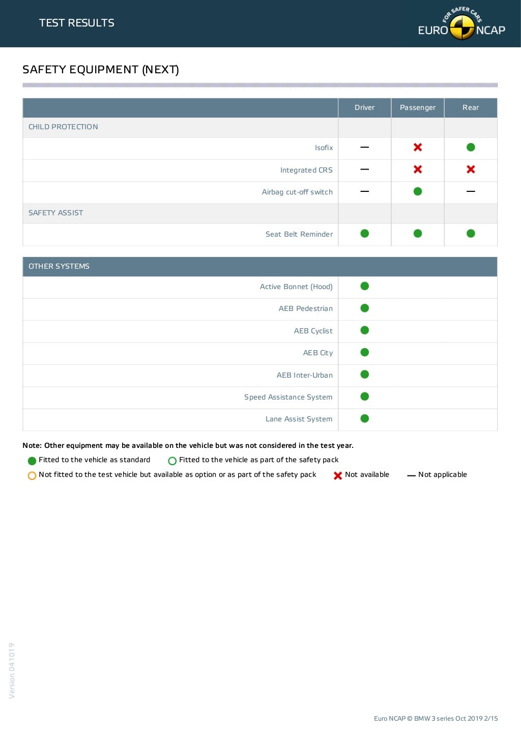 देखिये 2019 Bmw 3 Series का क्रेश टेस्ट वीडियो कैसे पाया