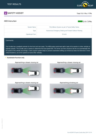 2019 Toyota Corolla crash test PDF