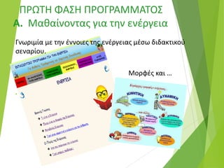 ΠΡΩΤΗ ΦΑΣΗ ΠΡΟΓΡΑΜΜΑΤΟΣ
Α. Μαθαίνοντας για την ενέργεια
Γνωριμία με την έννοιες της ενέργειας μέσω διδακτικού
σεναρίου.
Μορφές και …
•
 