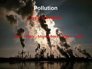 Pollution
Types of Pollution
Air Water SoilNoiseAtmosphere
 