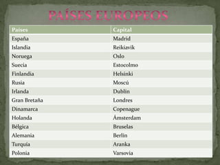 Ártico: Dvina Septentrional y Pechora. 