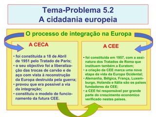 Tema-Problema 5.2
              A cidadania europeia
      O processo de integração na Europa
        A CECA                                    A CEE
• foi constituída a 18 de Abril       • foi constituída em 1957, com a assi-
  de 1951 pelo Tratado de Paris;        natura dos Tratados de Roma que
• o seu objectivo foi a liberaliza-     instituem também a Euratom;
  ção das trocas de carvão e de       • a criação da CEE marca uma nova
  aço com vista à reconstrução          etapa da vida da Europa Ocidental;
  da Europa destruída pela guerra;    • Alemanha, Bélgica, França, Luxem-
                                        burgo, Holanda e Itália são os países
• provou que era possível a via
                                        fundadores da CEE;
  da integração;                      • a CEE foi responsável por grande
• constituiu o modelo de funcio-        parte do crescimento económico
  namento da futura CEE.                verificado nestes países.
 