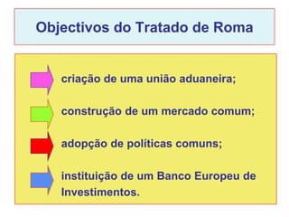Objectivos do Tratado de Roma


   criação de uma união aduaneira;

   construção de um mercado comum;

   adopção de políticas comuns;

   instituição de um Banco Europeu de
   Investimentos.
 