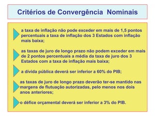 Critérios de Convergência Nominais

 a taxa de inflação não pode exceder em mais de 1,5 pontos
 percentuais a taxa de inflação dos 3 Estados com inflação
 mais baixa;

 as taxas de juro de longo prazo não podem exceder em mais
 de 2 pontos percentuais a média da taxa de juro dos 3
 Estados com a taxa de inflação mais baixa;

 a dívida pública deverá ser inferior a 60% do PIB;

as taxas de juro de longo prazo deverão ter-se mantido nas
margens de flutuação autorizadas, pelo menos nos dois
anos anteriores;

o défice orçamental deverá ser inferior a 3% do PIB.
 