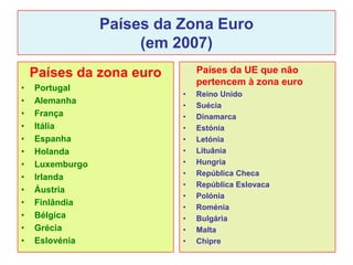 Países da Zona Euro
                      (em 2007)
    Países da zona euro        Países da UE que não
                               pertencem à zona euro
•   Portugal
                           •   Reino Unido
•   Alemanha
                           •   Suécia
•   França                 •   Dinamarca
•   Itália                 •   Estónia
•   Espanha                •   Letónia
•   Holanda                •   Lituânia
•   Luxemburgo             •   Hungria
                           •   República Checa
•   Irlanda
                           •   República Eslovaca
•   Áustria
                           •   Polónia
•   Finlândia
                           •   Roménia
•   Bélgica                •   Bulgária
•   Grécia                 •   Malta
•   Eslovénia              •   Chipre
 