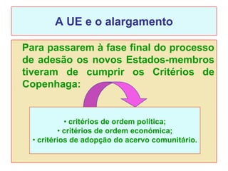 A UE e o alargamento

Para passarem à fase final do processo
de adesão os novos Estados-membros
tiveram de cumprir os Critérios de
Copenhaga:


            • critérios de ordem política;
          • critérios de ordem económica;
  • critérios de adopção do acervo comunitário.
 