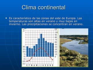 Clima continental
   Es característico de las zonas del este de Europa. Las
    temperaturas son altas en verano y muy bajas en
    invierno. Las precipitaciones se concentran en verano.
 