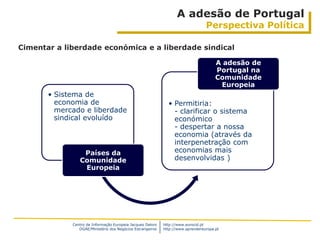 A adesão de Portugal
                                                                                 Perspectiva Política

Cimentar a liberdade económica e a liberdade sindical

                                                                                      A adesão de
                                                                                      Portugal na
                                                                                      Comunidade
                                                                                       Europeia
       • Sistema de
         economia de                                          • Permitiria:
         mercado e liberdade                                    - clarificar o sistema
         sindical evoluído                                      económico
                                                                - despertar a nossa
                                                                economia (através da
                                                                interpenetração com
                 Países da                                      economias mais
                Comunidade                                      desenvolvidas )
                 Europeia




             Centro de Informação Europeia Jacques Delors   http://www.eurocid.pt
                DGAE/Ministério dos Negócios Estrangeiros   http://www.aprendereuropa.pt
 