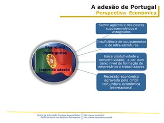 A adesão de Portugal
                                                           Perspectiva Económica

                                                             Sector agrícola e das pescas
                                                                 subdesenvolvidos e
                                                                     estagnados


                                                            Insuficiência de equipamentos
                                                                 e de infra-estruturas


                                                                Baixa produtividade e
                                                             competitividade, a par dum
                                                              baixo nível de formação de
                                                             empresários e trabalhadores


                                                                  Recessão económica
                                                                  agravada pela difícil
                                                                 conjuntura económica
                                                                     internacional




Centro de Informação Europeia Jacques Delors   http://www.eurocid.pt
   DGAE/Ministério dos Negócios Estrangeiros   http://www.aprendereuropa.pt
 