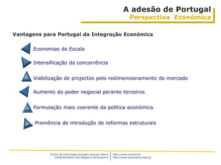 A adesão de Portugal
                                                                       Perspectiva Económica

Vantagens para Portugal da Integração Económica

      Economias de Escala

      Intensificação da concorrência


      Viabilização de projectos pelo redimensionamento do mercado

      Aumento do poder negocial perante terceiros


      Formulação mais coerente da política económica


       Premência de introdução de reformas estruturais




            Centro de Informação Europeia Jacques Delors   http://www.eurocid.pt
               DGAE/Ministério dos Negócios Estrangeiros   http://www.aprendereuropa.pt
 