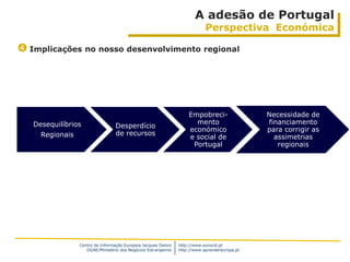 A adesão de Portugal
                                                                            Perspectiva Económica

 Implicações no nosso desenvolvimento regional




                                                                    Empobreci-                 Necessidade de
   Desequilíbrios                                                     mento                    financiamento
                                  Desperdício
                                                                    económico                  para corrigir as
     Regionais                    de recursos
                                                                    e social de                  assimetrias
                                                                     Portugal                     regionais




                 Centro de Informação Europeia Jacques Delors   http://www.eurocid.pt
                    DGAE/Ministério dos Negócios Estrangeiros   http://www.aprendereuropa.pt
 