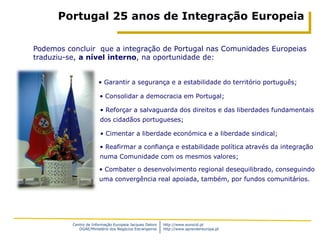 Portugal 25 anos de Integração Europeia

Podemos concluir que a integração de Portugal nas Comunidades Europeias
traduziu-se, a nível interno, na oportunidade de:


                       • Garantir a segurança e a estabilidade do território português;

                        • Consolidar a democracia em Portugal;

                        • Reforçar a salvaguarda dos direitos e das liberdades fundamentais
                        dos cidadãos portugueses;

                        • Cimentar a liberdade económica e a liberdade sindical;

                        • Reafirmar a confiança e estabilidade política através da integração
                        numa Comunidade com os mesmos valores;

                       • Combater o desenvolvimento regional desequilibrado, conseguindo
                       uma convergência real apoiada, também, por fundos comunitários.




          Centro de Informação Europeia Jacques Delors   http://www.eurocid.pt
             DGAE/Ministério dos Negócios Estrangeiros   http://www.aprendereuropa.pt
 
