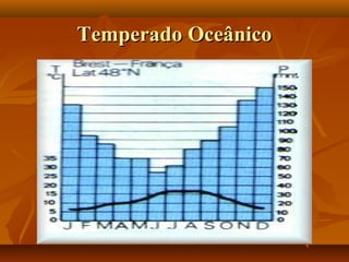 Temperado Oceânico
 