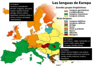 Las lenguas
romances, procedentes
del latín: aragonés, asturiano,
catalán, español, francés,
 gallego, italiano, ladino,
napolitano, occitano, sardo, si
ciliano, rumano, portugués,
 retorromance.




                                       Las lenguas
                                       germánicas: inglés, neerlandés, al
                                       emán, frisón, sueco, danés,
                                       noruego, islandés, feroés.

                                  Las lenguas
                                  eslavas: bosnio, búlgaro, ruso, polaco,
                                   checo, eslovaco, bielorruso, ucraniano,
                                   sorabo, serbio, esloveno, croata y
                                  macedonio.
 