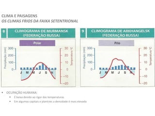 CLIMA E PAISAGENS
OS CLIMAS FRIOS DA FAIXA SETENTRIONAL
 OCUPAÇÃO HUMANA:
 É baixa devido ao rigor das temperaturas
 Em algumas capitais e planícies a densidade é mais elevada
 