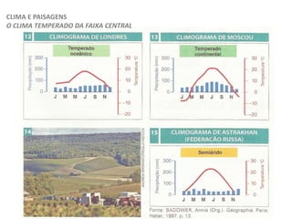 CLIMA E PAISAGENS
O CLIMA TEMPERADO DA FAIXA CENTRAL
 