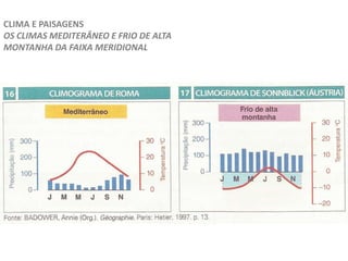 CLIMA E PAISAGENS
OS CLIMAS MEDITERÂNEO E FRIO DE ALTA
MONTANHA DA FAIXA MERIDIONAL
 