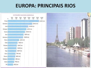 EUROPA: PRINCIPAIS RIOS
 