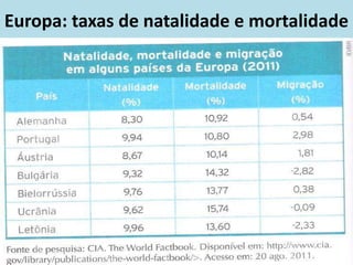 Europa: taxas de natalidade e mortalidade
 