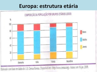 Europa: estrutura etária
 