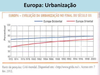 Europa: Urbanização
 